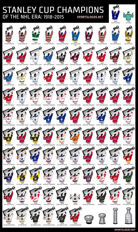 stanley cup winners all time